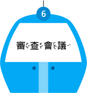 審查會議